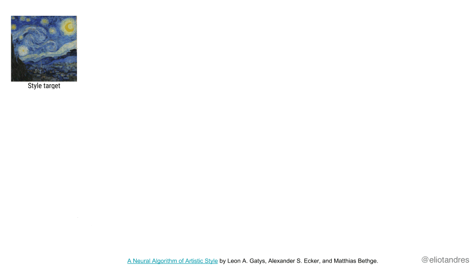 Style transfer explained with a gif (click to enlarge)
